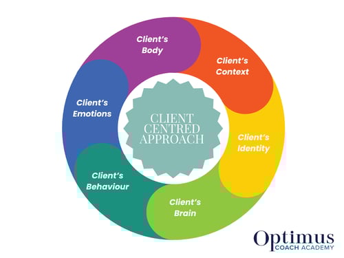 Copy of Copy of Yellow Green Colorful Marketing Mix Graph (1)