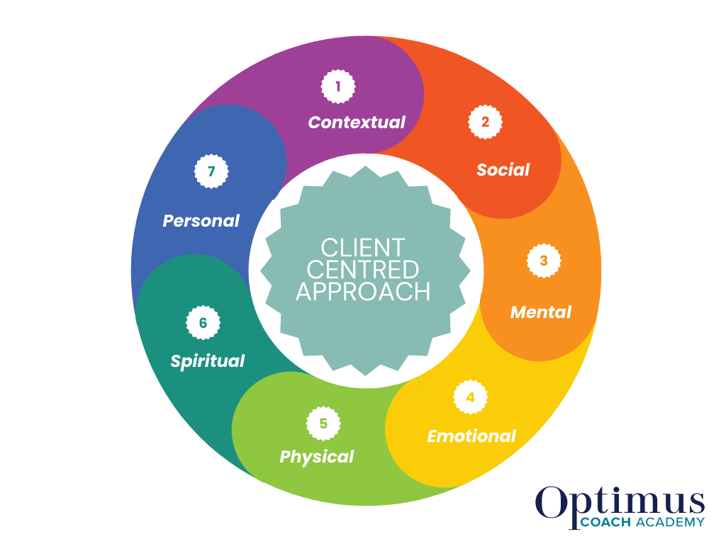 Copy of Yellow Green Colorful Marketing Mix Graph